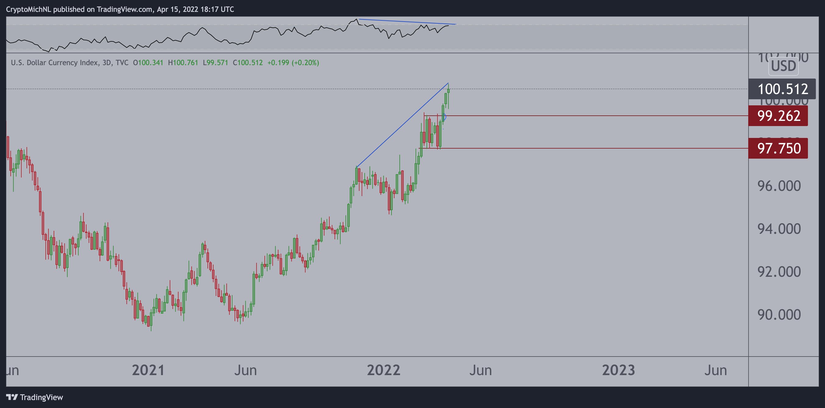 USD