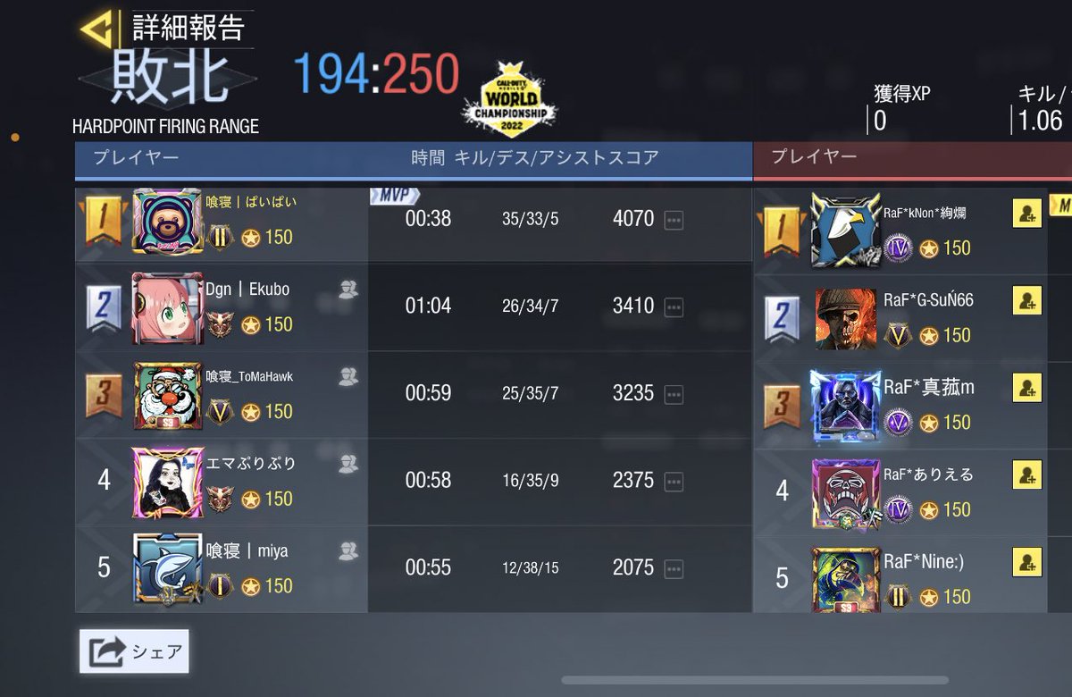 Hungry_ten's tweet photo. 【 4/15  24時〜スクリム結果⠀】

vs   @RaF_Official01 様

0-4  lose

本日は対戦ありがとうございました！
また機会ございましたらよろしくお願いいたします。 https://t.co/mVPnNpTjbh