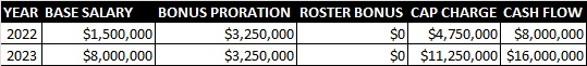 Steelersdepot's tweet photo. People hate to hear it, but this is likely what the #Steelers value Tyrann Mathieu at. https://t.co/V7z2Dt4Zi8