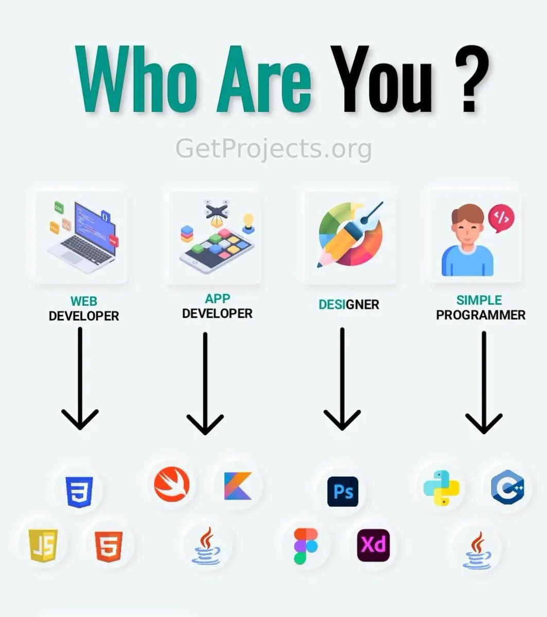 iampardeeppatel's tweet image. Who are you?

#GetProjects #programmerlife