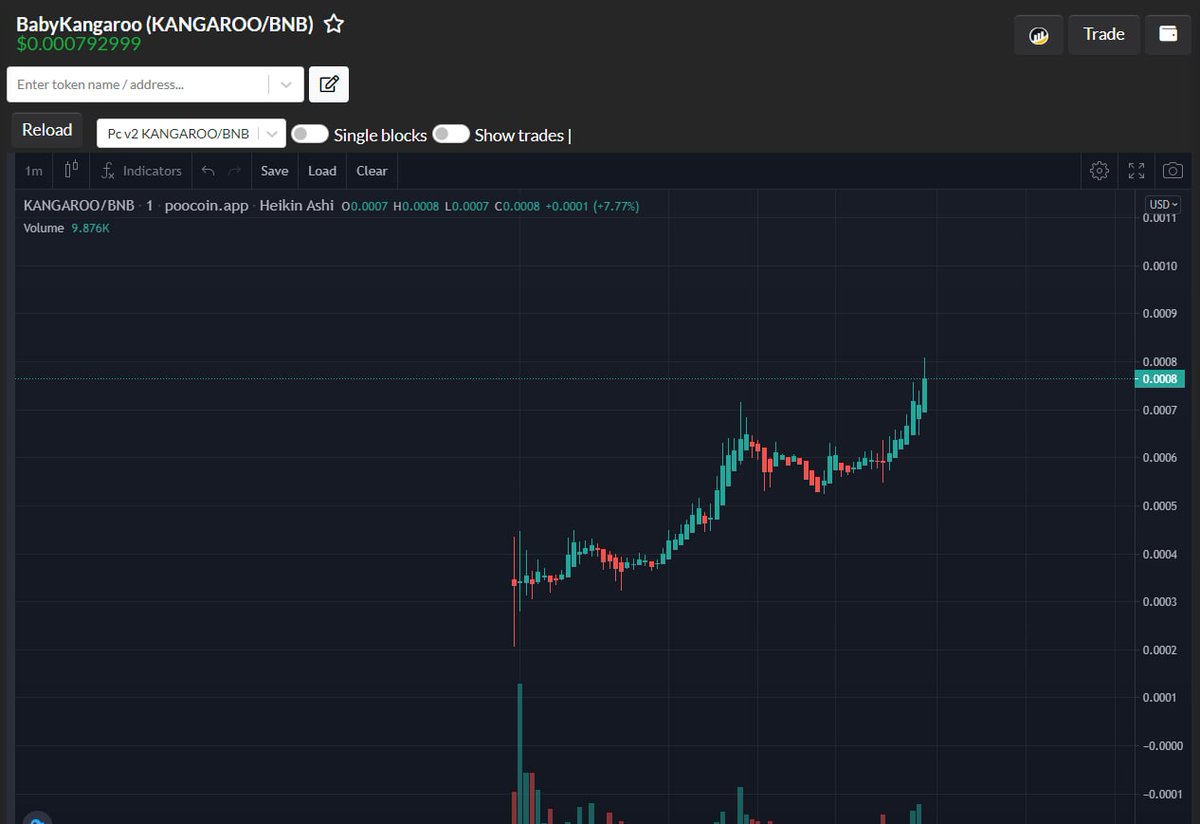 KangarooBabyy's tweet photo. Big Marketing plans is coming... 🚀🚀🚀 https://t.co/pazSpuMpVn