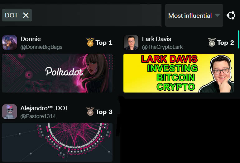 Alejandro_XBT's tweet photo. Most influential people on $DOT

We're killing it 👊

@DonnieBigBags @TheCryptoLark 

#Polkadot https://t.co/2PJdiDqkH9