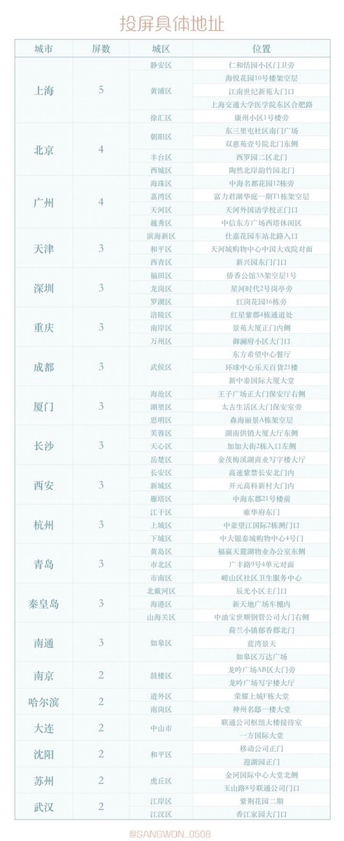 CHINA.SANGWON_BAR tweet media