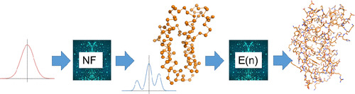 Accurate Sampling of Macromolecular Conformations Using Adaptive #DeepLearning and Coarse-Grained Representation #MolecularModelling 
pubs.acs.org/doi/10.1021/ac…  
<a href="/MatthewM129/">Matt</a> <a href="/CompBasel/">CompPharmBasel</a>  
#current_issue #JCIM #MachineLearning