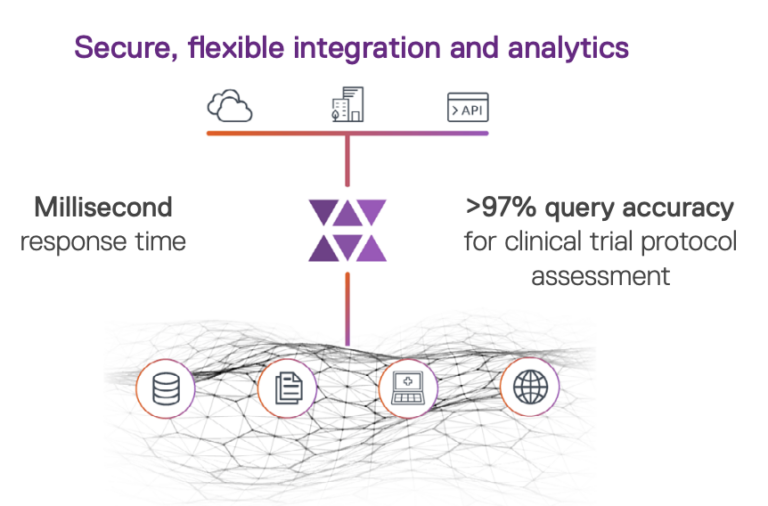 cboutoo's tweet photo. Data scientists spend too much time finding the data they need when they should be spending time doing what they do best: the actual data science! Read more about how we're helping organizations uncover new value from their data. 

Read more: https://t.co/FkSoKpCnf0

#AI https://t.co/xk5xxgVpRz