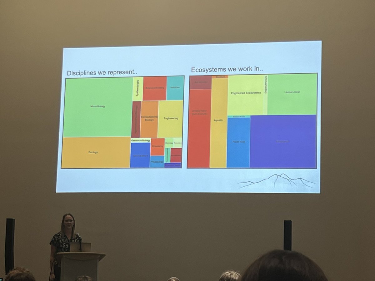 Mikayla A. Borton tweet media