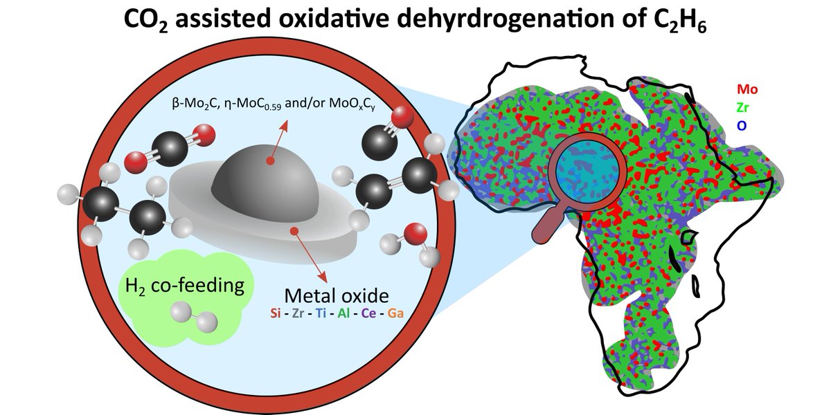 Still one of our prettier Graphical Abstracts. When EDX maps help you along ;-)
Conversion of CO2 and small alkanes to platform chemicals over Mo2C-based catalysts - now published in Faraday Discussions pubs.rsc.org/en/content/art… 
<a href="/WijnandMarquart/">Wijnand Marquart</a> <a href="/CoE_cchange/">c*change</a>