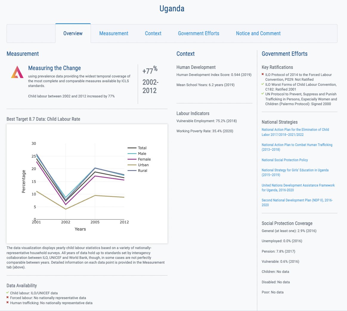 Delta 8.7 - The Alliance 8.7 Knowledge Platform tweet media
