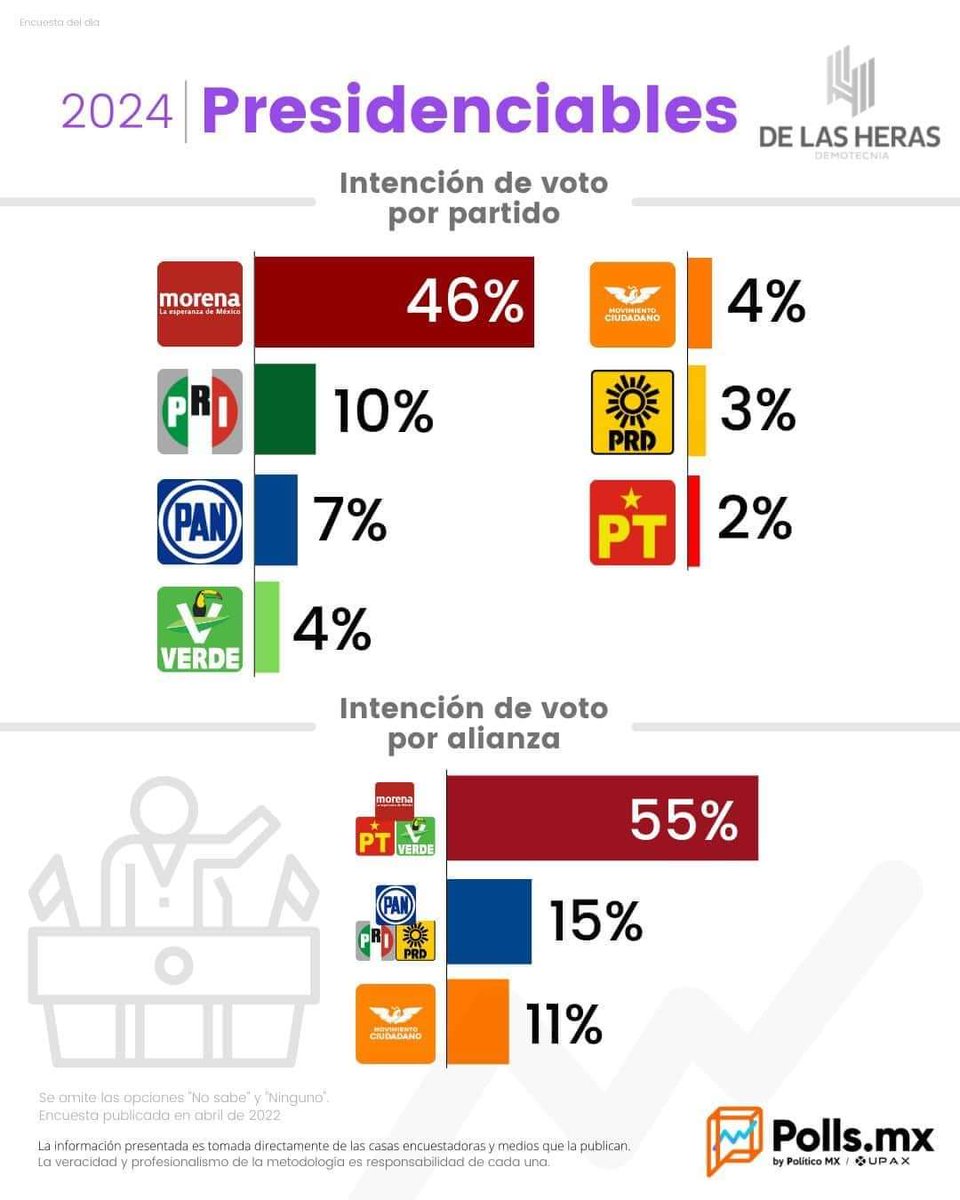 FranzFerrerRo's tweet photo. @SergioSarmiento Y será aprobada... Aquí un ejemplo del porqué... https://t.co/oPEYcxzJGK