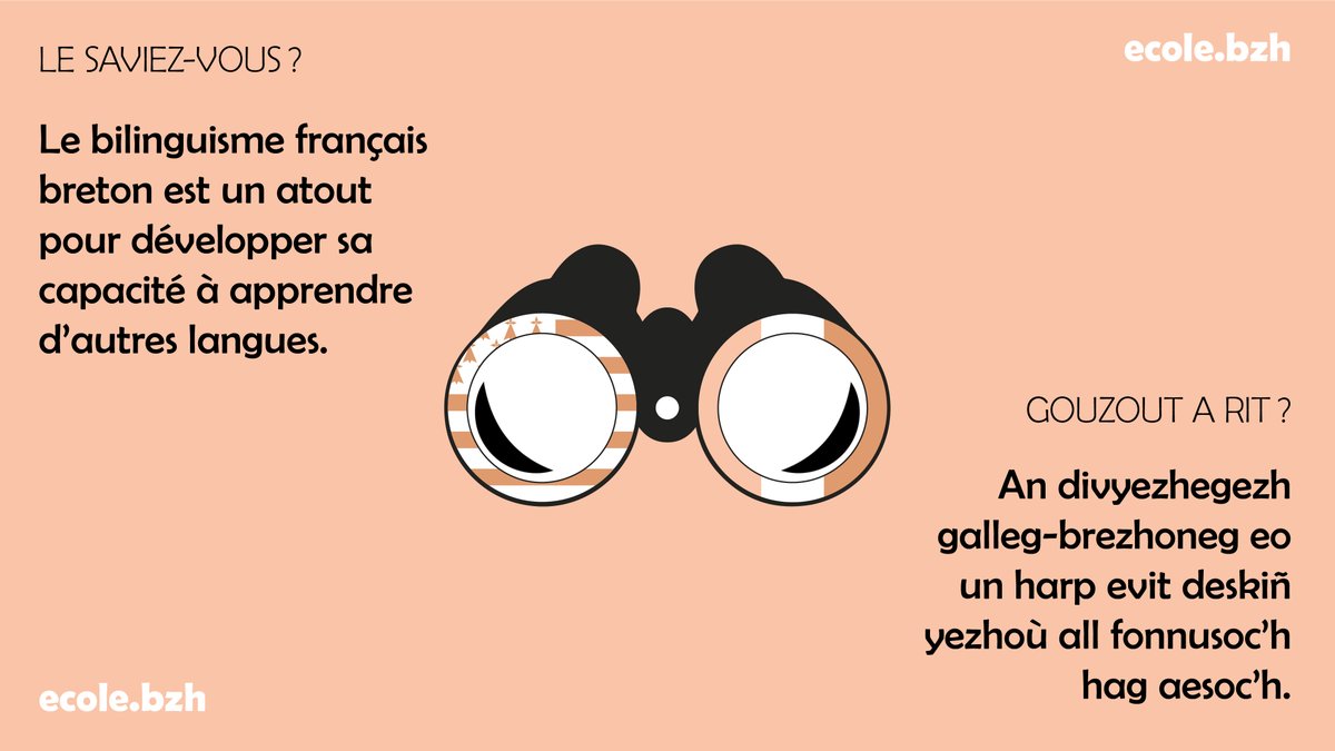 Le #bilinguisme précoce français-#breton diversifie développe les capacités à apprendre d'autres #langues !👅💬🌍👂

A-drugarez d'an diforc'hioù #yezh etre ar #brezhoneg hag ar galleg a sikour anezho ar vugale da zeskiñ #yezhoù all war-lerc'h
<a href="/DivYezhBreizh/">Div Yezh Breizh</a> <a href="/Diwan/">Diwan</a> <a href="/dihunbreizh/">Dihun Breizh</a>