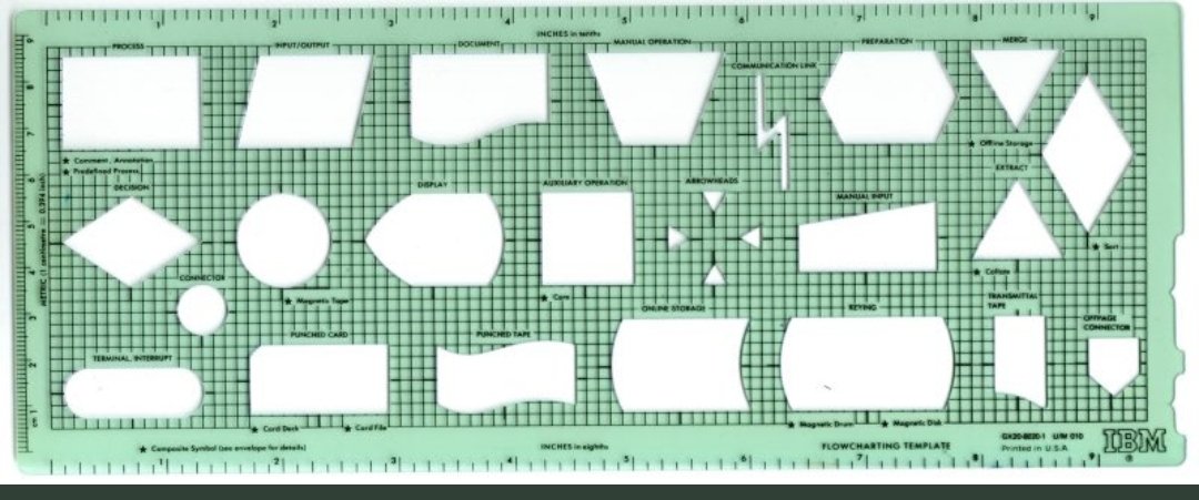 MOMBARDDUQUE's tweet photo. #cacharreando #oldprogramming #algoritmos #diagramas. Y la tuve π https://t.co/XNVT2prKQm