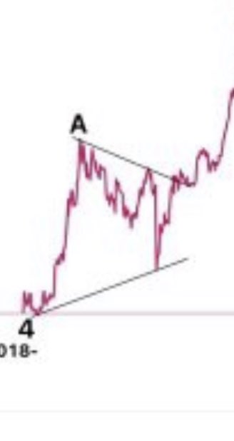 crypto_mysa's tweet photo. Le bull flag avec une chute de 85% en question lol https://t.co/oPODGOlFpV