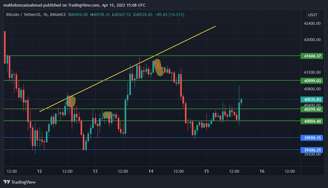 BTC tweet media