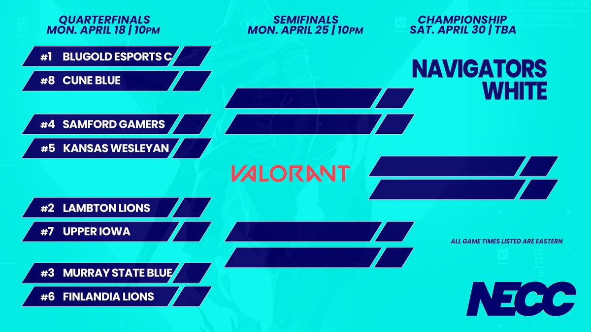 neccgames's tweet photo. 𝐍𝐄𝐂𝐂 𝐕𝐚𝐥𝐨𝐫𝐚𝐧𝐭 𝐏𝐨𝐬𝐭𝐬𝐞𝐚𝐬𝐨𝐧 𝐁𝐫𝐚𝐜𝐤𝐞𝐭𝐬

And our NAVIGATORS brackets 

Congrats to each of our top seeds:
𝗖𝘆𝗮𝗻 UBC Marine
𝗪𝗵𝗶𝘁𝗲 Blugold Esports C
𝗬𝗲𝗹𝗹𝗼𝘄 King Tornado

4.18 - Quarters 
4.25 - Semis
4.30 - 🏆 https://t.co/xYN2U7f4N3