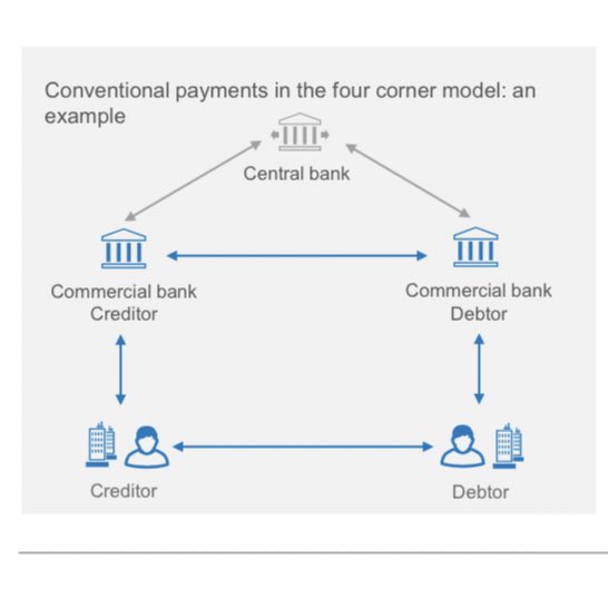 AlexOliv51ra's tweet photo. How to pay by Crypto Currencies in a b2b environment?
#ISO20022 protocol is a beauty https://t.co/mERYnG0ctn