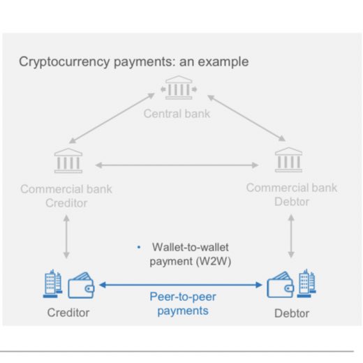 AlexOliv51ra's tweet photo. How to pay by Crypto Currencies in a b2b environment?
#ISO20022 protocol is a beauty https://t.co/mERYnG0ctn