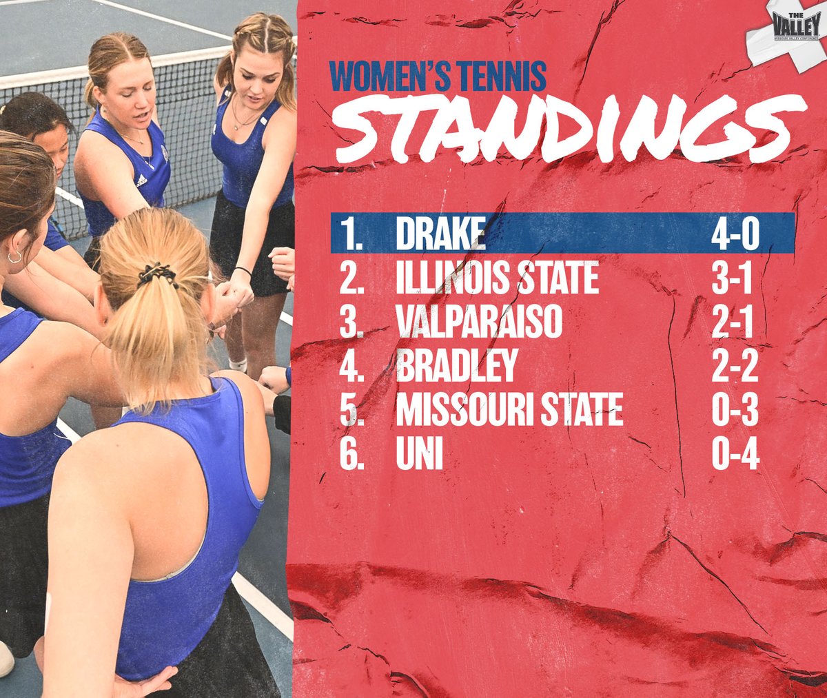 MVCsports's tweet photo. Bulldogs on 🔝

Here's a look at the #MVCtennis standings heading into the final weekend ⬇️ https://t.co/3E58IspXCz