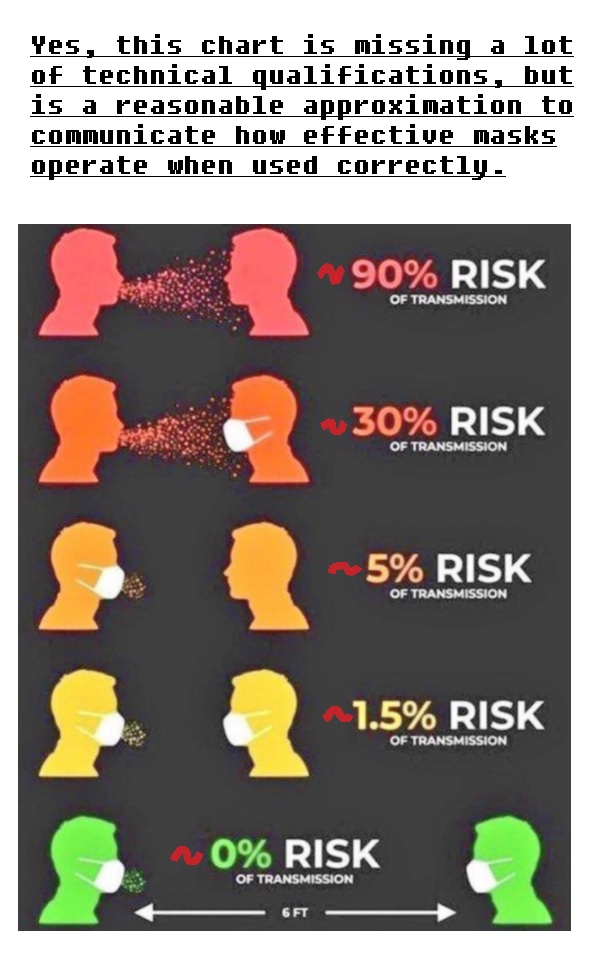 Masks decrease risk of particulate pollution when we inhale.

Mask #Quality & application defines its optimum effectiveness.

Filtration is also used for water & mechanical systems.

Do you make your coffee without filtering out grounds?

#Science #COVID19 #CdnPoli #STEM #CPCLdr https://t.co/bpQdaOYMlK https://t.co/e5ld2I27eK