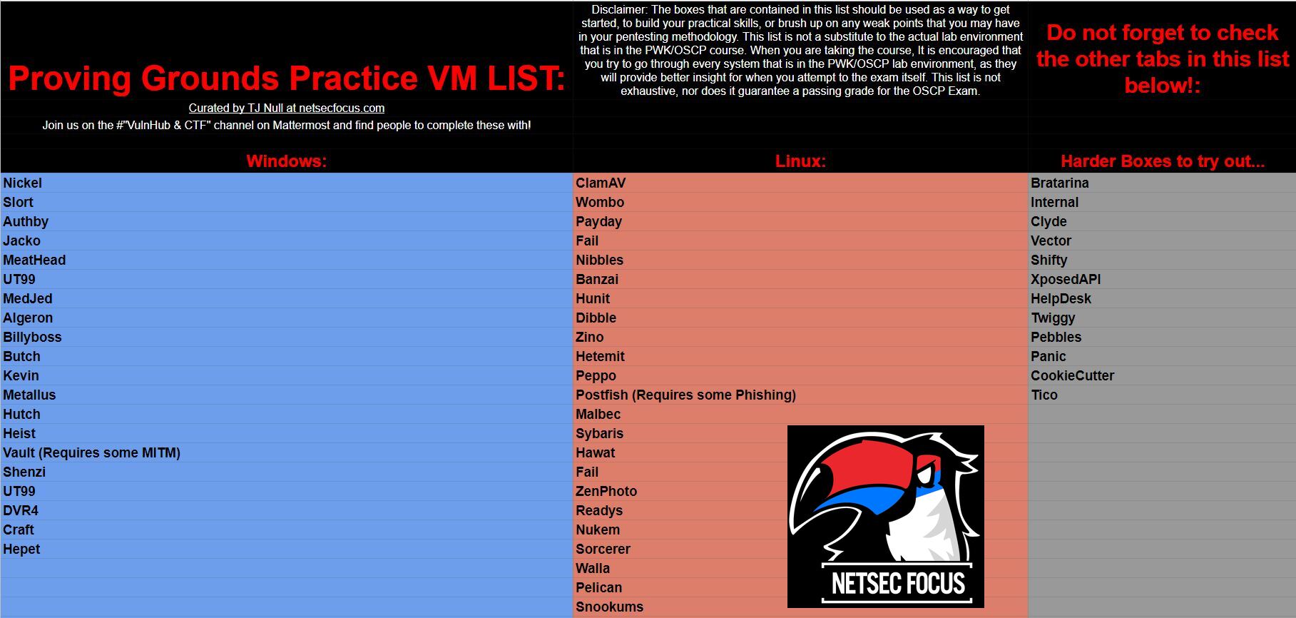 tjnulls list