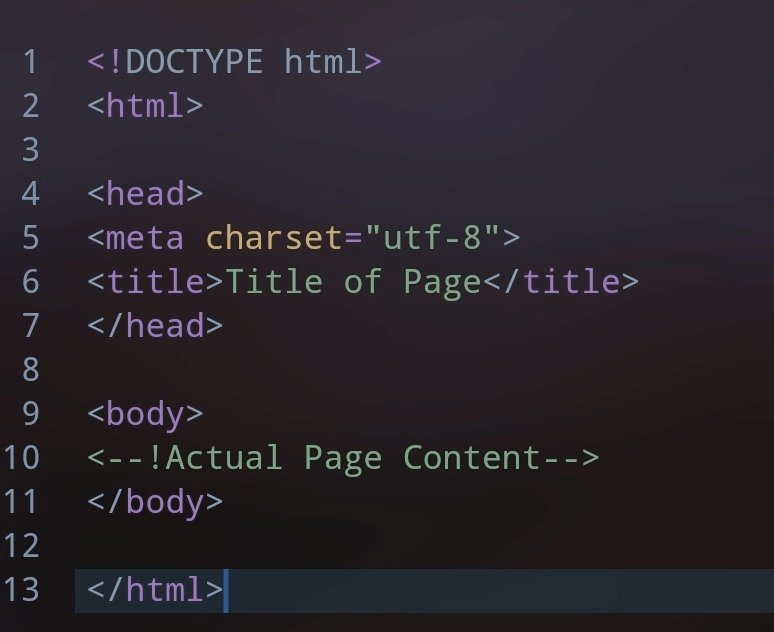 PyushKunwar's tweet image. Day-2 of #60DaysOfLearning learnt  about HTML, studied its history, basic components of HTML, syntax and basic html document structure along with introduction to few tags and implementing these tags in building the structure of the webpage. 
#LearningWithLeapfrog 
#LSPPD2