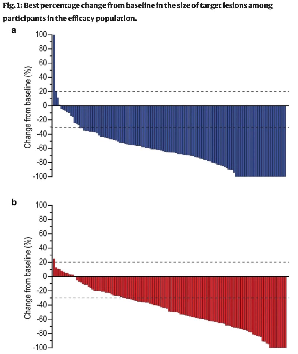 DataVizMed's tweet photo. Week-8: Original vs. Replica
multiple barplots to show individual numeric values.

sharing #rstats experiences via the replication of published articles.

#dataviz #datavizmed

🔗github: https://t.co/4E3ndcnAgz
🔗website: https://t.co/LCy0wnMPOL https://t.co/iIrrh4rvIy