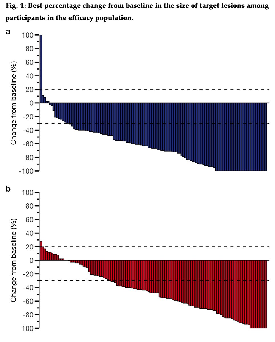 DataVizMed's tweet photo. Week-8: Original vs. Replica
multiple barplots to show individual numeric values.

sharing #rstats experiences via the replication of published articles.

#dataviz #datavizmed

🔗github: https://t.co/4E3ndcnAgz
🔗website: https://t.co/LCy0wnMPOL https://t.co/iIrrh4rvIy