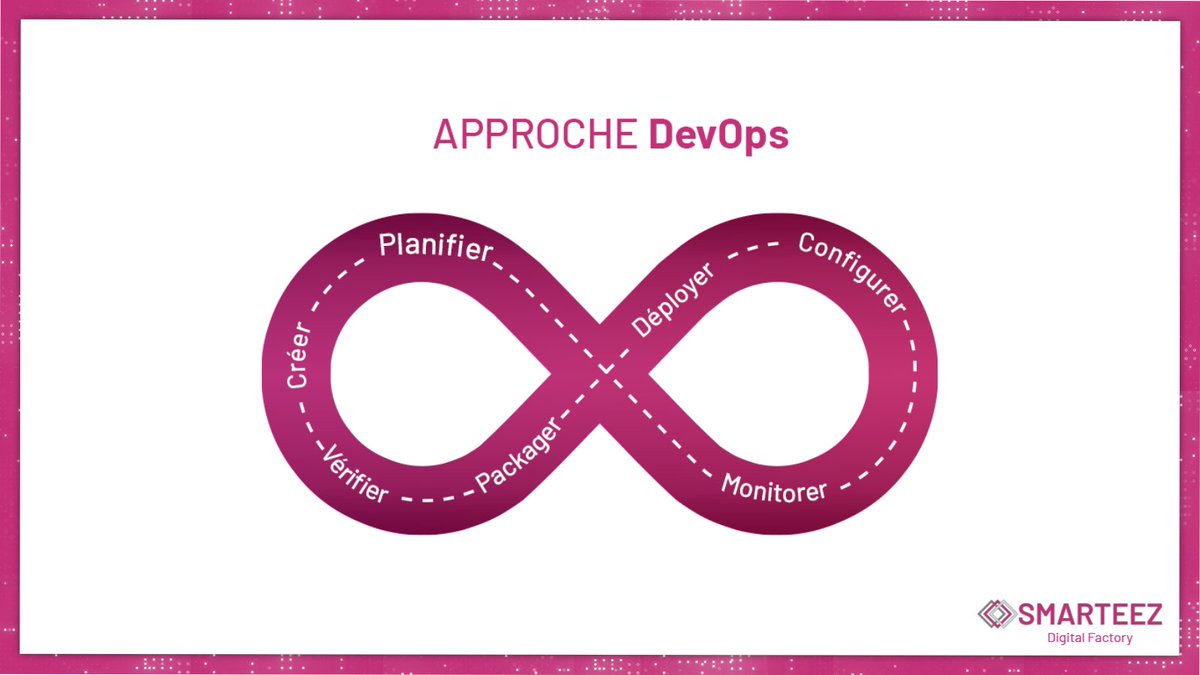 Smart_eez's tweet photo. À @Smart_eez , nous mettons l’approche DevOps au cœur de nos processus de développement en instaurant une logique de collaboration entre les développeurs de logiciels et les professionnels des opérations informatiques.
#digitalfactory
#Developpementweb https://t.co/vgZspVg8Xo