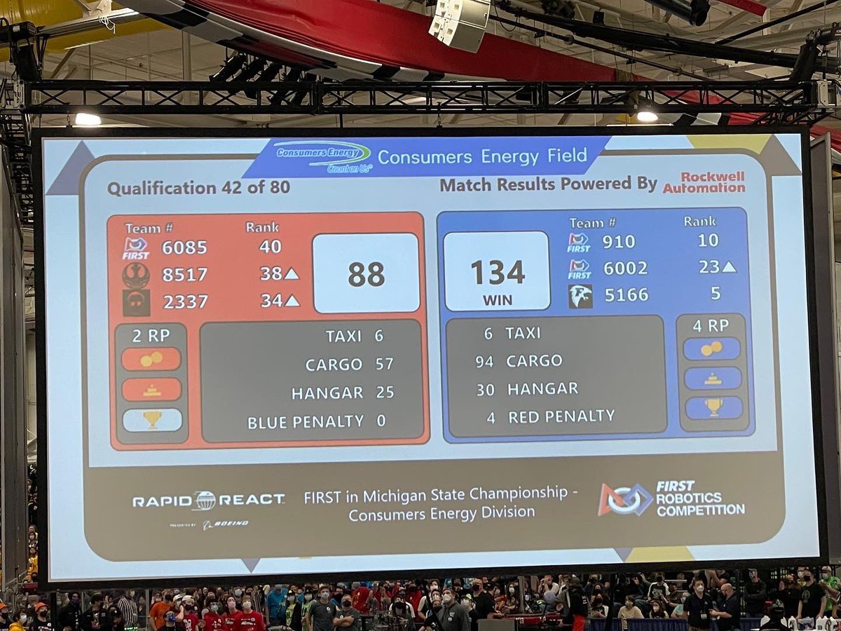 Freeland_5166's tweet photo. New Personal Record 🔥
Also look at our very epic Minecraft table cloth aren’t we so cool
#FirstRoboticsCompetition #FRC #Robotics #FIRST #FirstRobotics #RapidReact #FRC2022 #RapidReact2022 #FirstInMichigan #Michigan https://t.co/OFyMCTj9BU