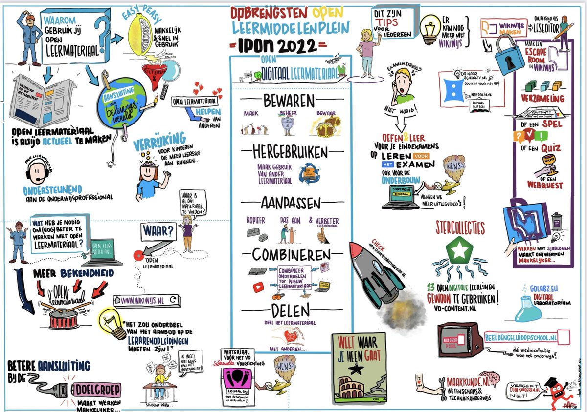 Mooie visual van @olafiolio gemaakt tijdens #ipon22 @IPONevent over open online leermiddelen. Maak jij er al gebruik van? Check de tips wellicht heb je er iets aan!