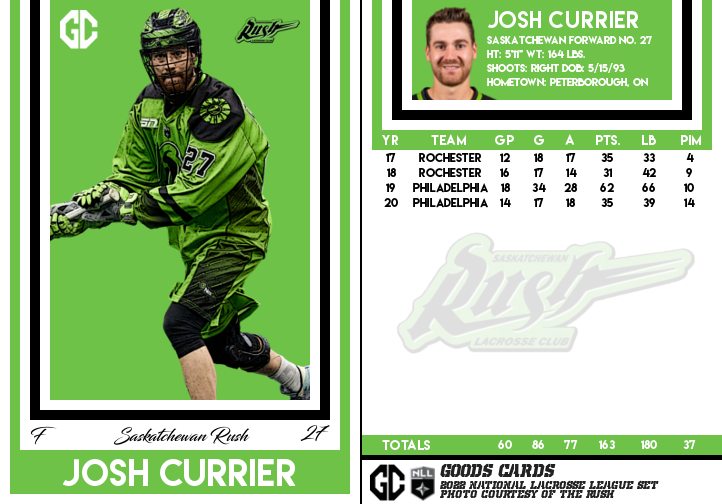 Lacrosse Cards tweet media