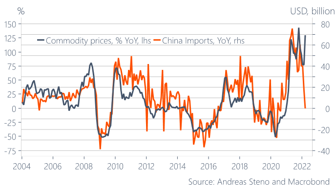 The most important chart in global macro right now! 🙀

Mind the gap!