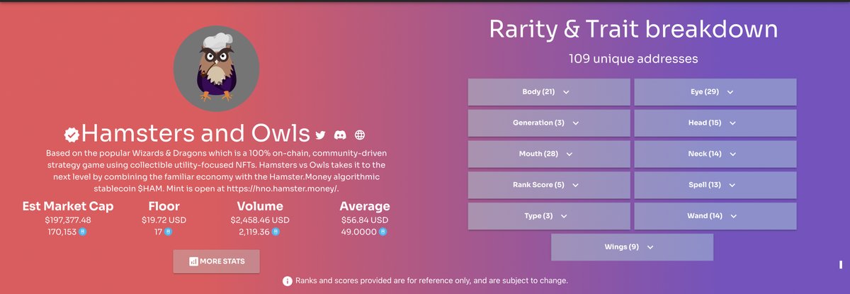 TierBotAI's tweet photo. ⚡️We've just listed &amp; verified @HamstersOfFTM - a community-driven strategy game using collectible utility-focused NFTs ⚡️

Web: https://t.co/Og8s317taS
Chrome: https://t.co/iOwxuM8NEL
Android: https://t.co/y2x1RCWihc

#NFTCommunity #nft #Fantom #fantomnft #nftfantom https://t.co/rMhQrdP340