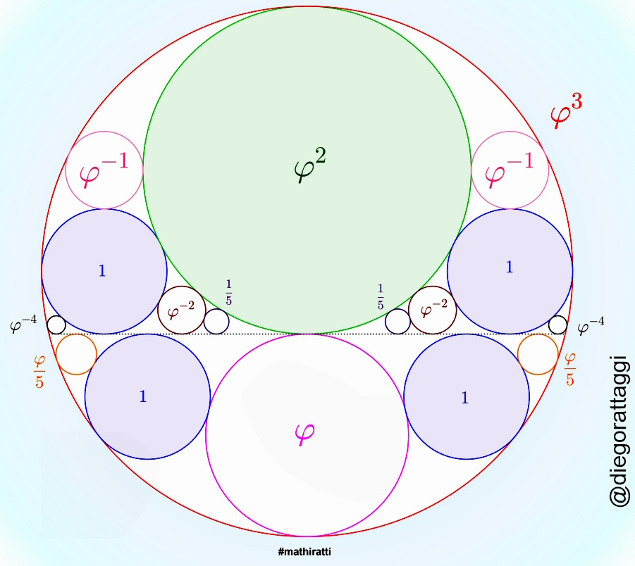 pickover's tweet image. Mathematics.

This alluring diagram caught my eye today. It&apos;s by mathematician Diego Rattaggi, @diegorattaggi, #mathiratti, Used with permission. [math, maths]