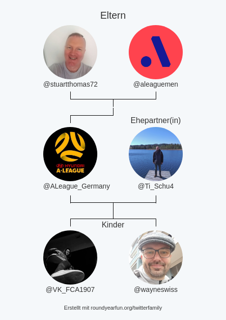 ALeague_Germany's tweet photo. meine Twitter-Familie:
Eltern: @stuartthomas72 @aleaguemen
Ehepartner(in): @Ti_Schu4
Kinder: @VK_FCA1907 @wayneswiss

via https://t.co/8OC5LxG53W

⠀ https://t.co/BctH8hzhpj