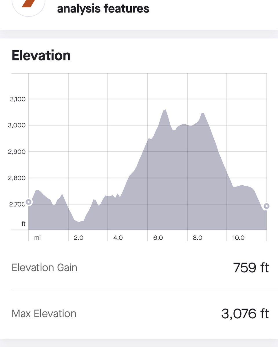MeganVickery7's tweet photo. Just over a week until the @bsimevents marathon 😳 I was hoping to get another decent run in before the Big Sur marathon on the 24th, but I think this 12 miler from last weekend will have to do.
#bsimbr #marathontraining #marathoner #bibchat #vegasrunner #bibrave #bibravepro https://t.co/ukWHd5xWLt
