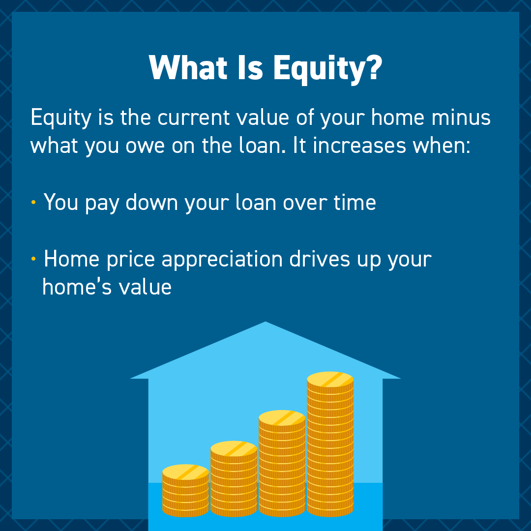 CORETeamRE's tweet photo. If you’re a homeowner, your net worth has gotten a big boost. That’s because recent home price appreciation has increased your equity. Over the past year, the average homeowner’s equity grew by $55,300. DM me to learn how much equity you have in...
#homeequity #expertanswers https://t.co/uoiYsu692L