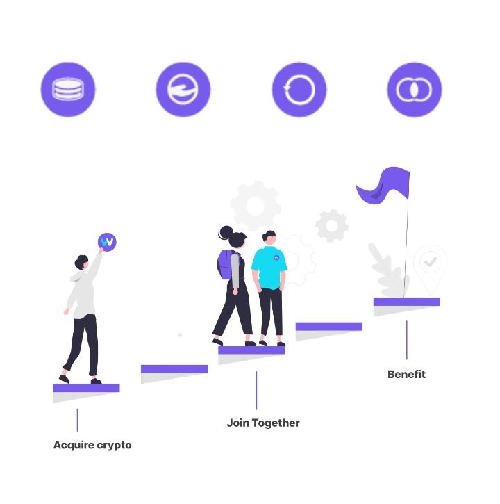 ItisWinston's tweet photo. Join @Swerriapp with your friends to Earn, Lend and Borrow within your Swerri Circles. As a beginner, you can easilu buy, convert and Send crypto on your phone.
Join the Swerri telegram channel via 
https://t.co/AesiNBLQ4w
#TheSimpleCrypto https://t.co/BVva5Z2Iag
