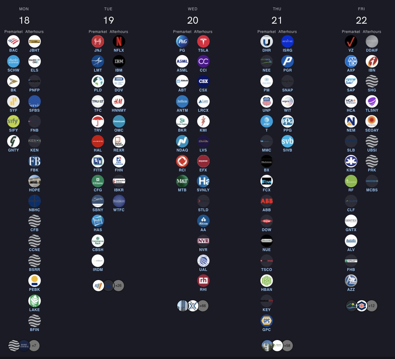 unusual_whales on Twitter "Earnings next week! BAC SCHW BK SYF