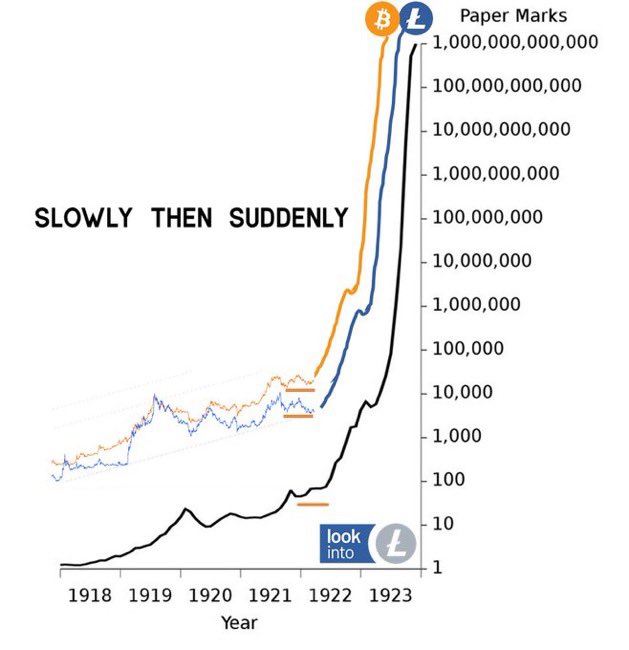 Master⚡️240k BTC 4k LTC 2022 on Twitter "Thegardner9 Then watch it do