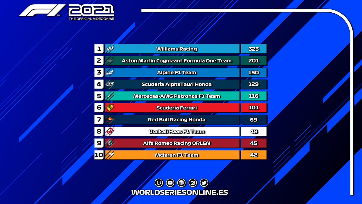 #F23 | El de Bélgica fue el segundo podio consecutivo copado por los tres primeros del mundial. Nadie quiere ceder ni un metro y la lucha, a pesar de haber muchos puntos de margen, no está para nada decidida. Este domingo más y mejor.