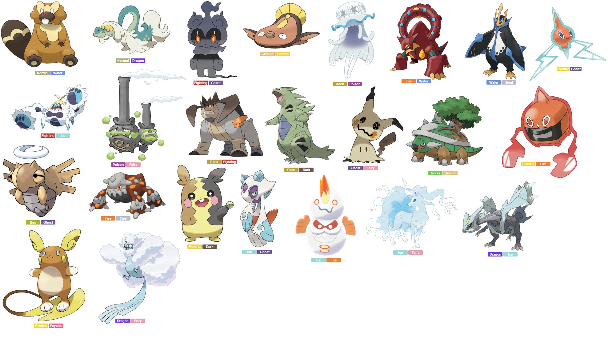 Todo Dia Curiosidade de Pokémon on X: •Curiosidade n°058 A imagem abaixo  contem os pokémon existente com combinações de tipagens unicas! (Obs:  Nidoqueen e Nidoking tambem tem tipagens mas não estão nas