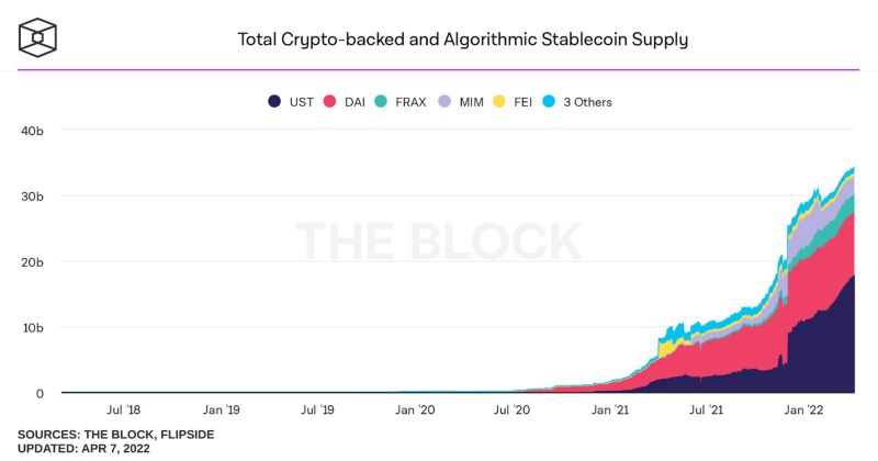 spin_fi's tweet photo. 4/ Rumors (@sanket_naikwadi) have it that
@NEARProtocol
is issuing its own stablecoin, $USN, which many
predict that it'll follow in $USDT's footsteps when it comes to popularity; and 20$ APY #YieldStaking $NEAR
Do you think we'll be seeing #USN on this chart soon? https://t.co/udXv5mZrPd