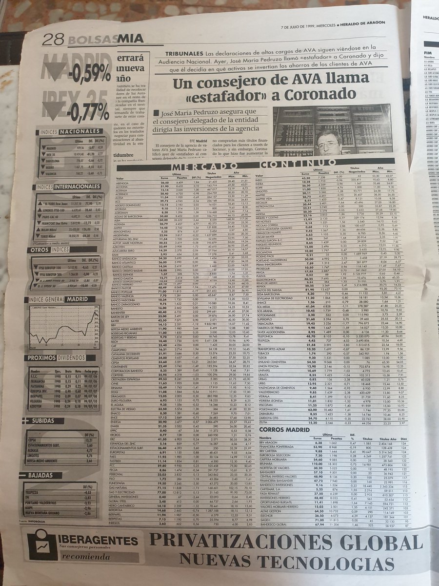 sergiusInvest's tweet photo. 7 de Julio de 1999

Ibex en 10.474,40
Dow Jones en 11.217,10

Teléfonica en 48.7€
Banco Popular en 71€
Abengoa en 26.5€

#inversionALargoPlazo https://t.co/qfmauLwzoT