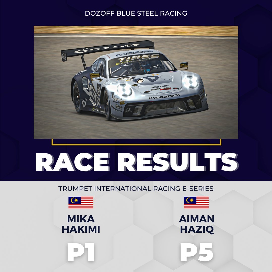 Another P1 and P5 for the team, Zandvoort was full of excitement for us! From our first pole in this series to a 3-way battle for P4 with Aiman Haziq. It was intense!

#simracing #esports #iracing #porsche #gt3 #zandvoort