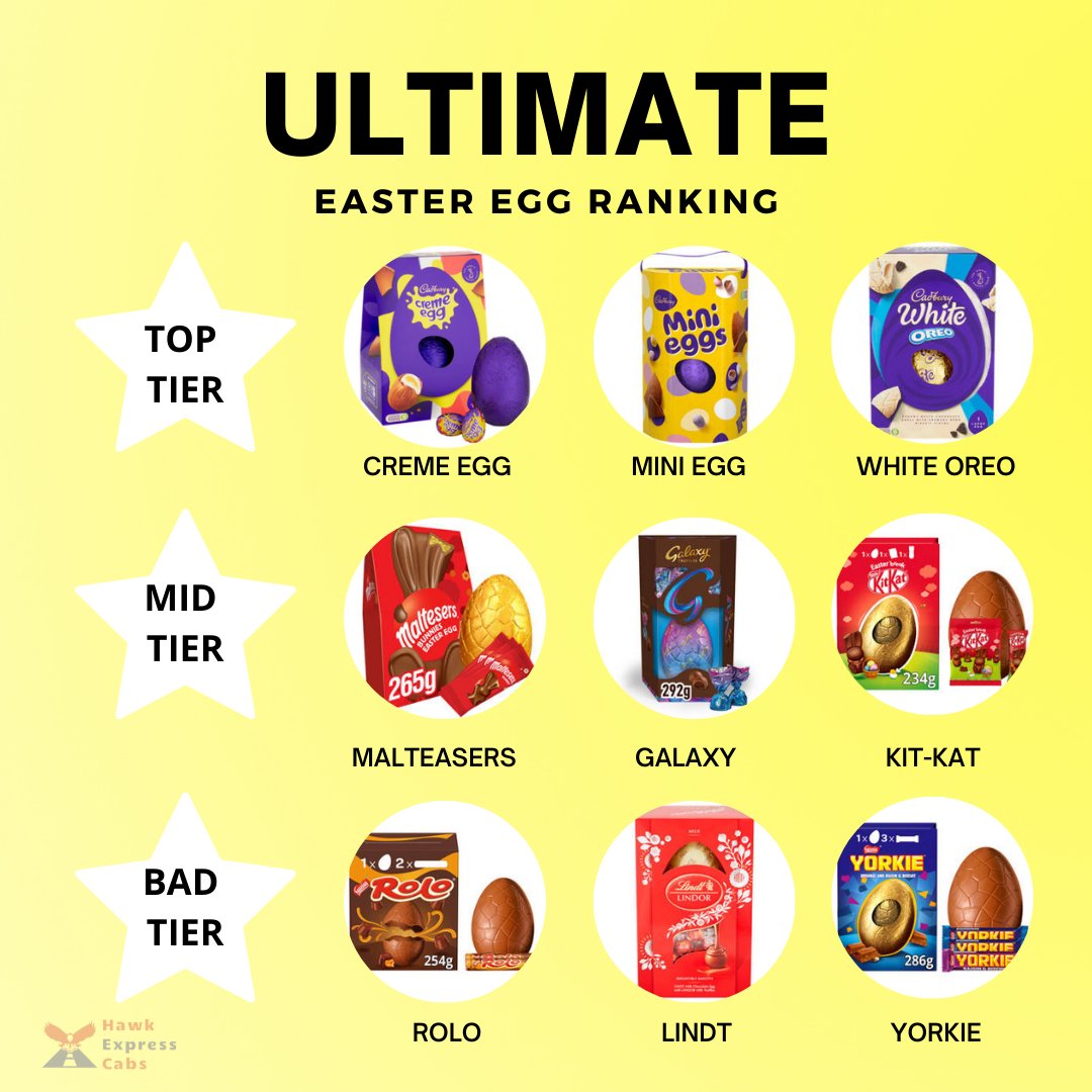 CabsHawk's tweet image. Which Easter Egg is your favourite? 🐣🍫

#Easter #EasterEggRanking #UKHumour