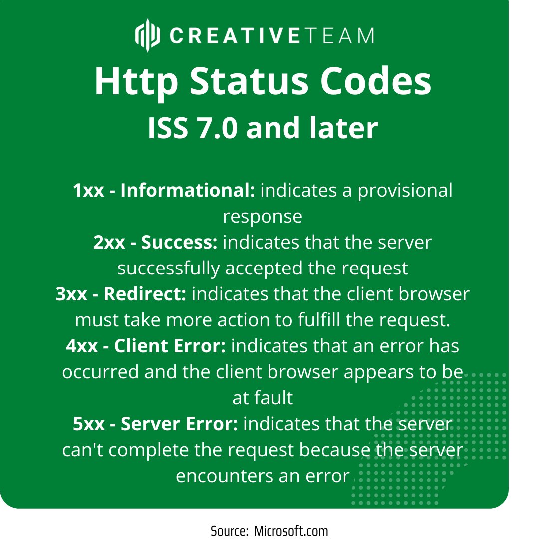 CreativeTeamIO's tweet image. Check out this cheat sheet for Http status codes!

#creativeteam #http #statuscodes #cheatsheet #computerprogramming #coding #engineering #data #IT #joinourteam