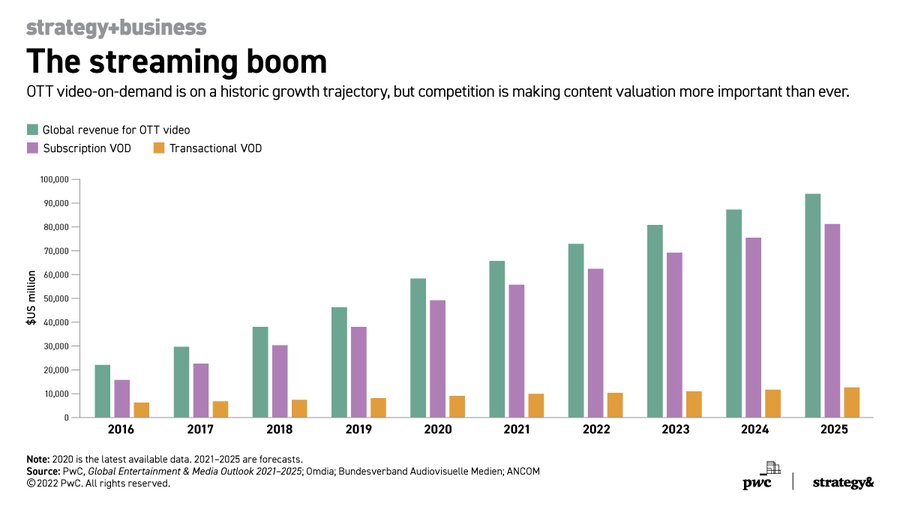 strategy+business on Twitter: 