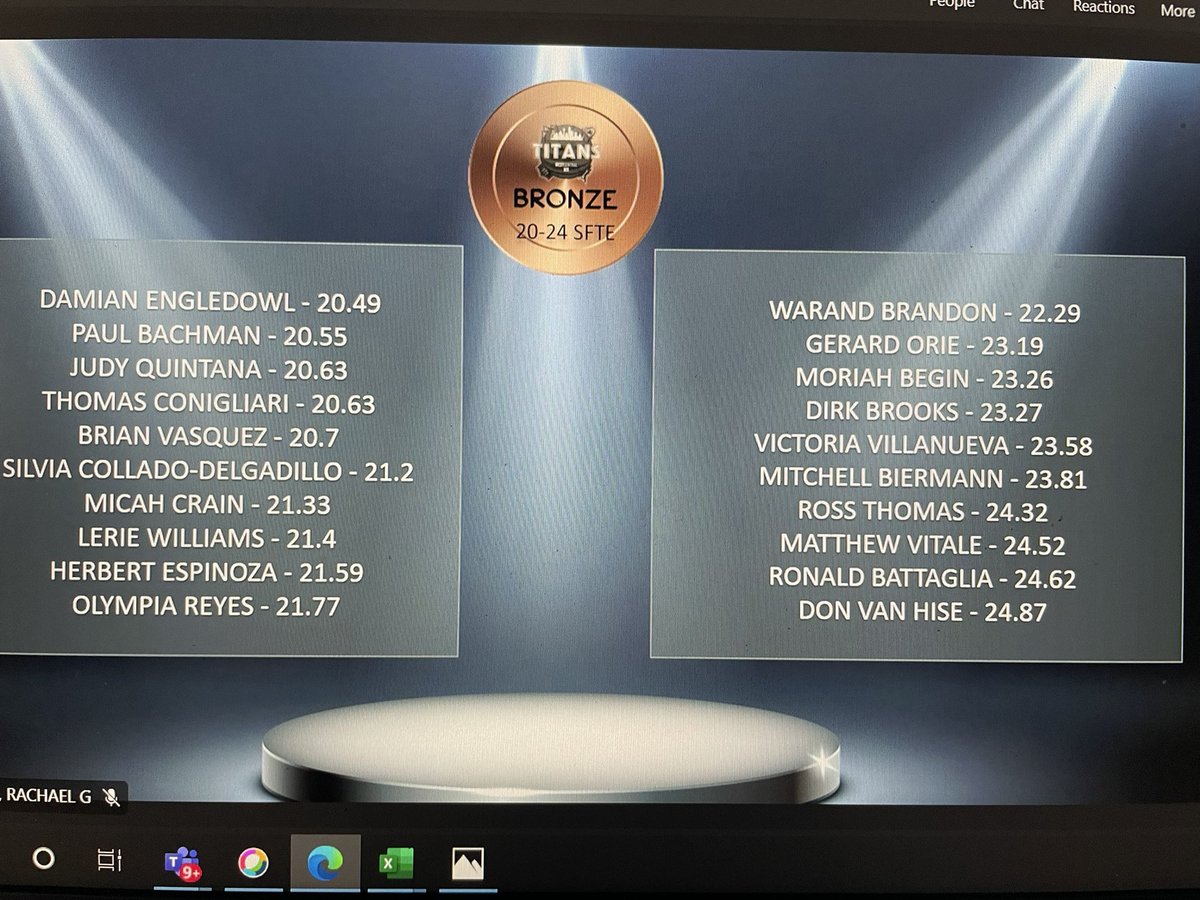 GerardOrieJrTRU's tweet photo. Progress is a steady Process. Supremely proud of the Q1 Animal Kingdom 35 has had, we are just getting started Platinum Club here we come!! #AK35 #iBelieve #RaisingTheBAR #Belief #Actions #Results #300done400loading #BringKellyKing #RoadTo3000 #KAMOBEST https://t.co/hTSFmgtxoz