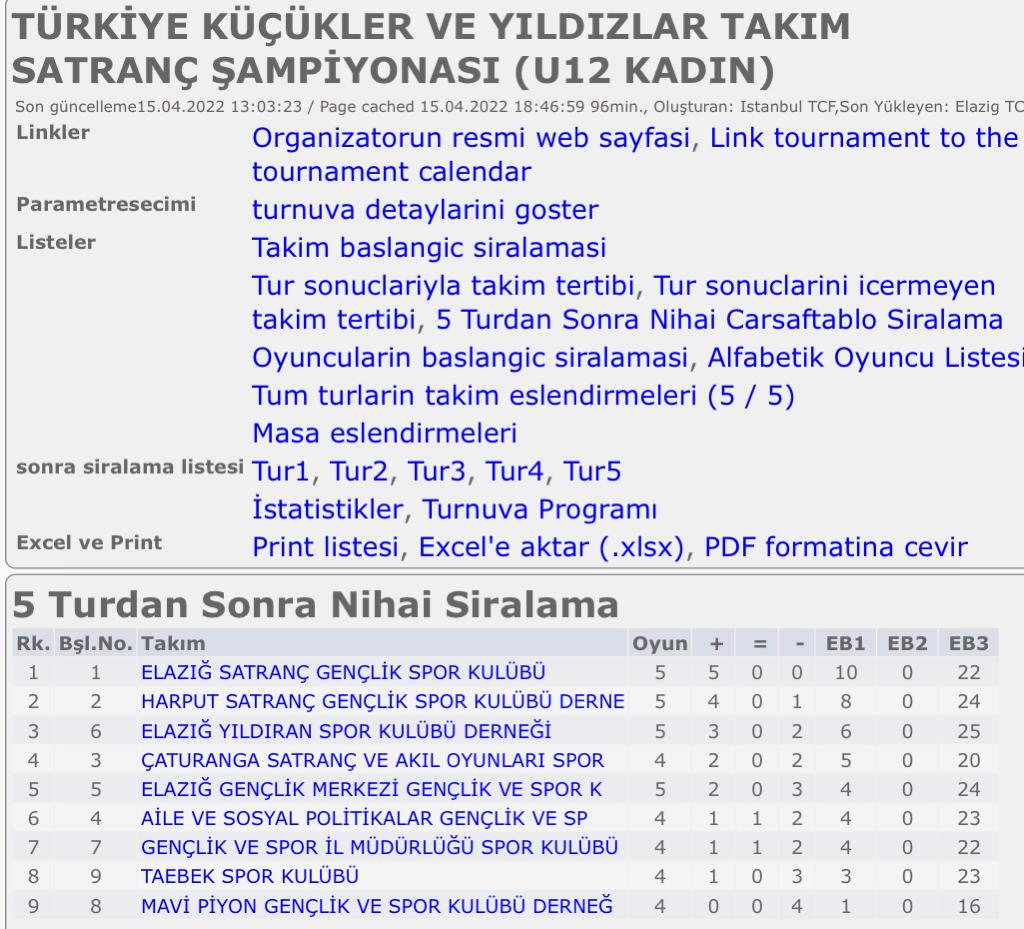 14-15 Nisan Tarihlerinde Yakup Kılıç Spor salonunda düzenlenen Küçükler ve Yıldızlar Takım satranç turnuvası sonuçlandı.Okulumuzun Spor Kulübü olan Yıldıran Spor Kulübü U12 Genel Kategorisinde Elazığ Üçüncüsü, U12 Kadın Kategorisinde Elazığ Üçüncüsü olarak  başarıya imza attı…