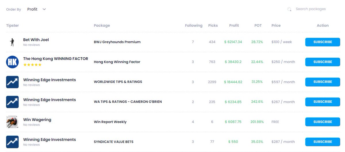 rbb_bet's tweet photo. RBB is with the best tipsters in Australia.
Join RBB today and experience money-making bots.
Total Wager: $1.1M
Total Profit: $222K
#rbb #racingbb #betwithjoel #winningedge #edgealerter #winwagering #honkongwinningfactor https://t.co/99cr2jASzp